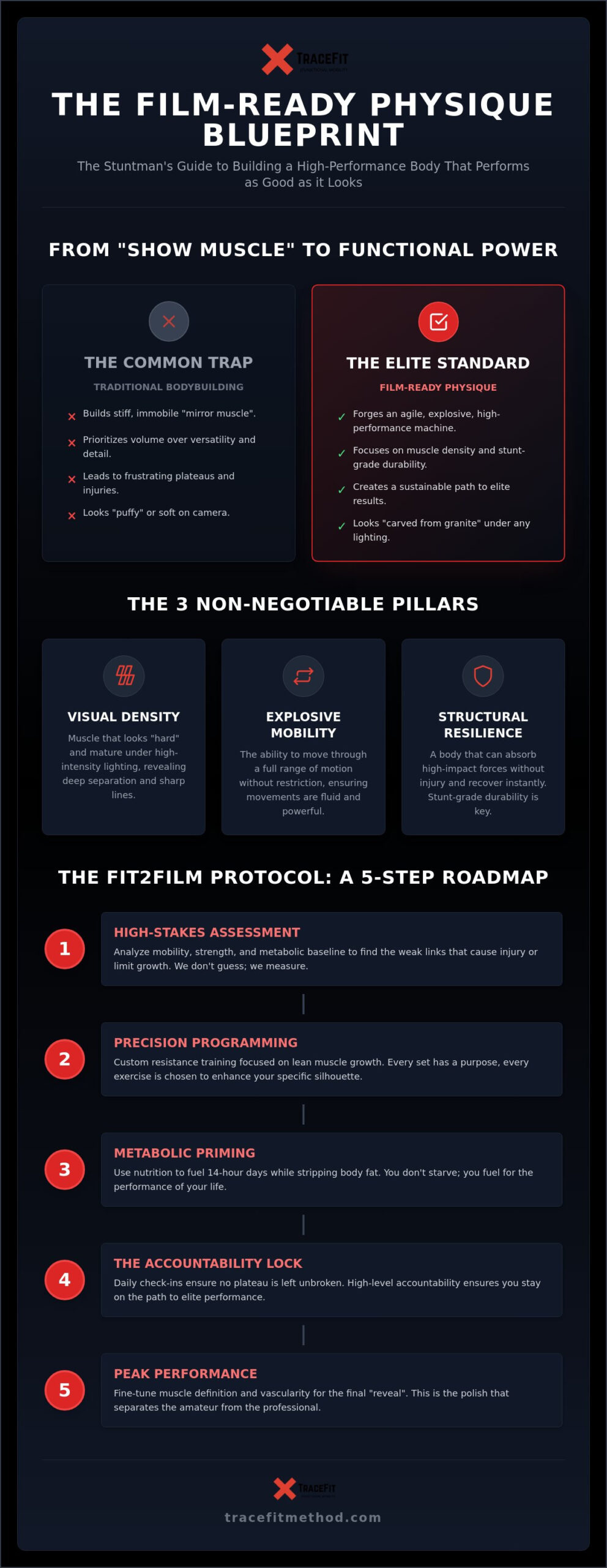 Film Ready Physique Training: The Stuntman’s Blueprint for Elite Transformation