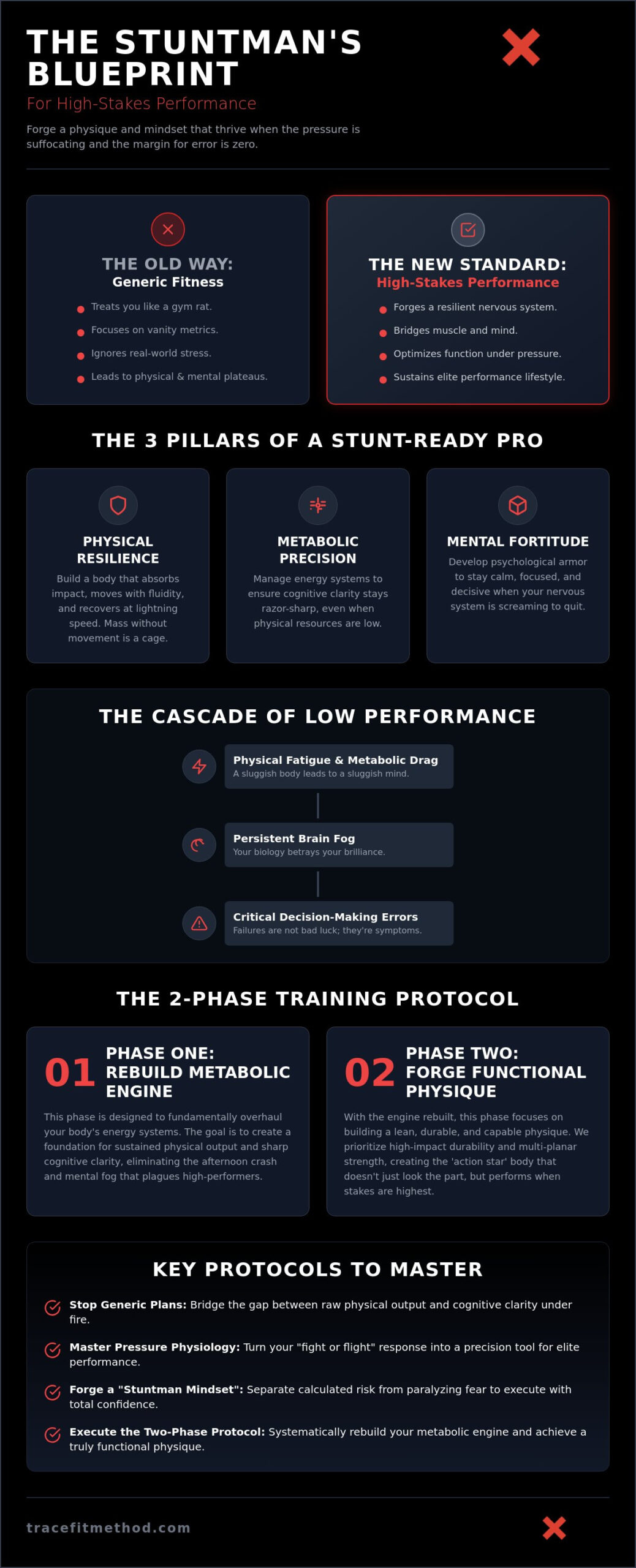 High Stakes Performance Training: The Stuntman’s Guide to Elite Resilience